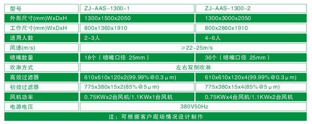 ZJ-AAS-1300系列標(biāo)準(zhǔn)風(fēng)淋室技術(shù)參數(shù)對(duì)照表 ZJ-AAS-1300系列標(biāo)準(zhǔn)風(fēng)淋室技術(shù)參數(shù)對(duì)照表