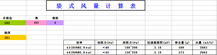 中央空調(diào)袋式初效過濾器阻力，風(fēng)量，容塵量