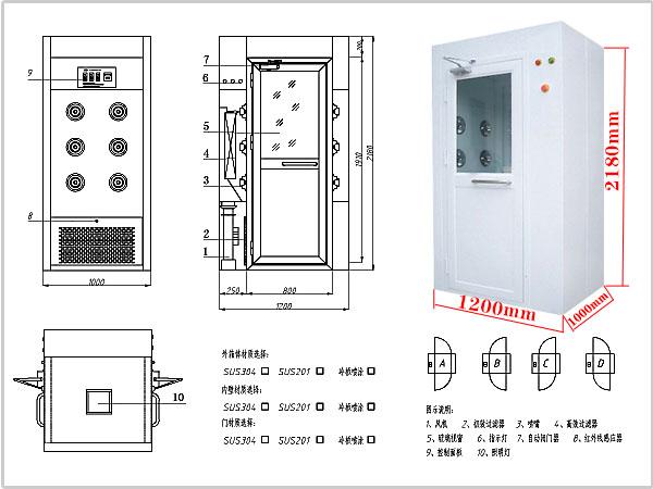 風淋室正確測量入口尺寸的至關(guān)重要